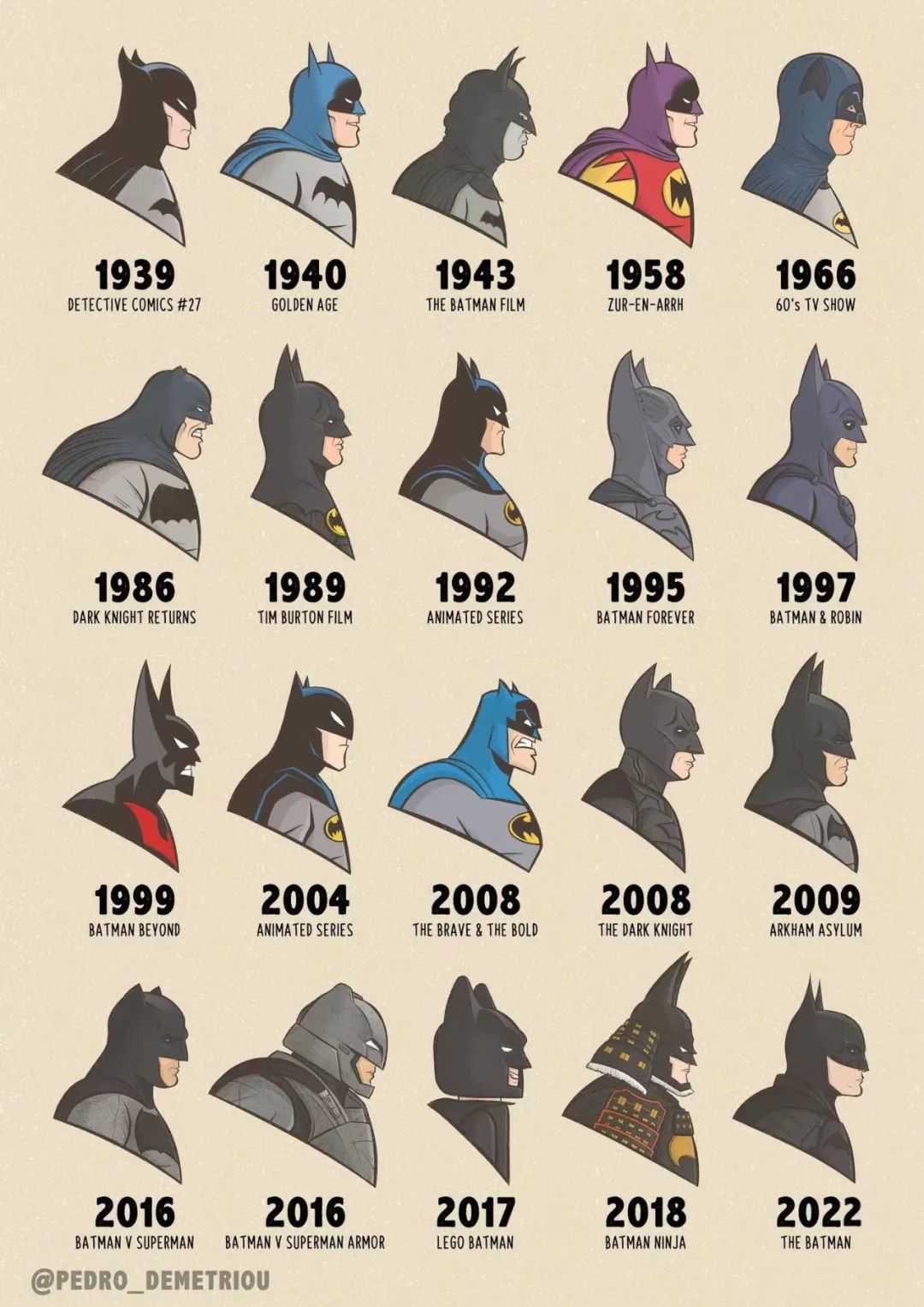 蝙蝠侠年逾84岁，其形象变迁令人惊叹！插图1