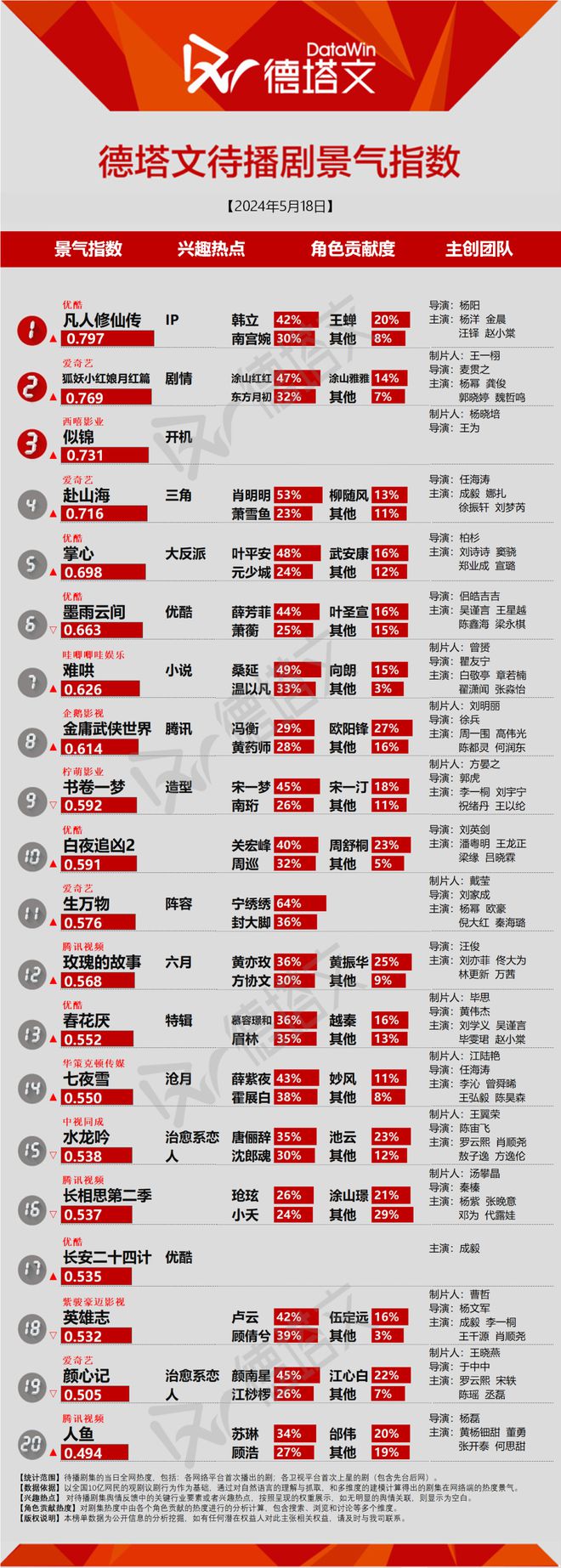 《庆余年2》百度云网盘迅雷BT资源下载[MP4]资源下载[1080P]