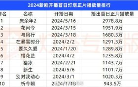 《庆余年2》全集百度云资源下载【HD1080P】夸克网盘免费领取缩略图