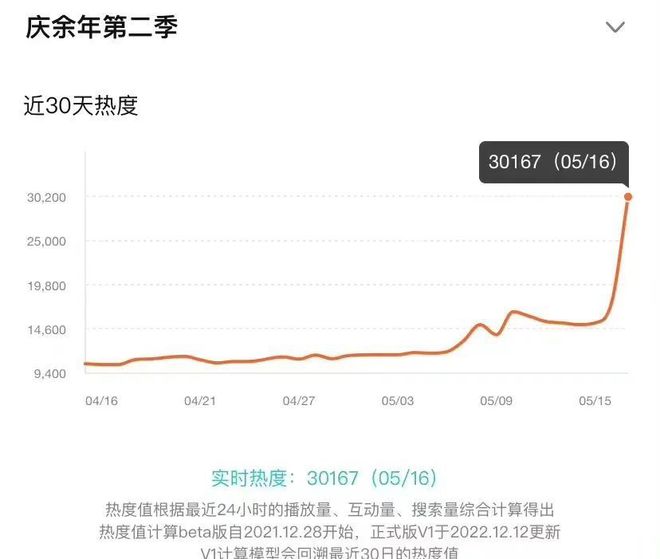 《庆余年2》全集百度云网盘资源泄露阿里云盘免费资源下载在线观看