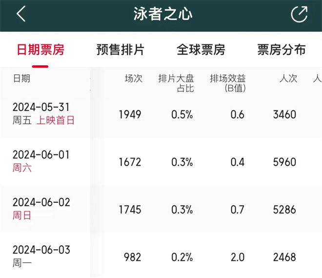 《泳者之心》百度云免费在线【1080p高清】迅雷云盘下载