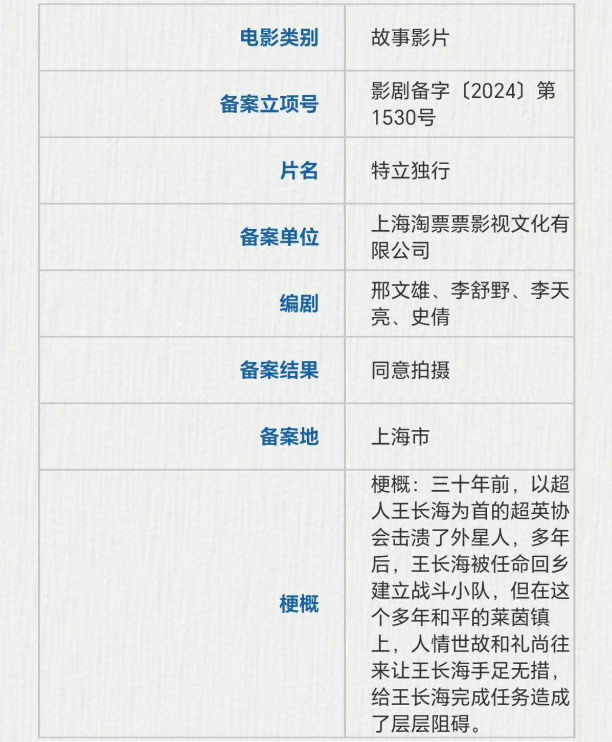 《特立独行》百度云网盘资源下载【1280P高清】阿里云盘链接