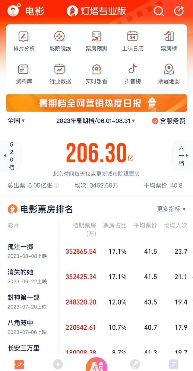 短视频营销超竞争，电影迷们有点累