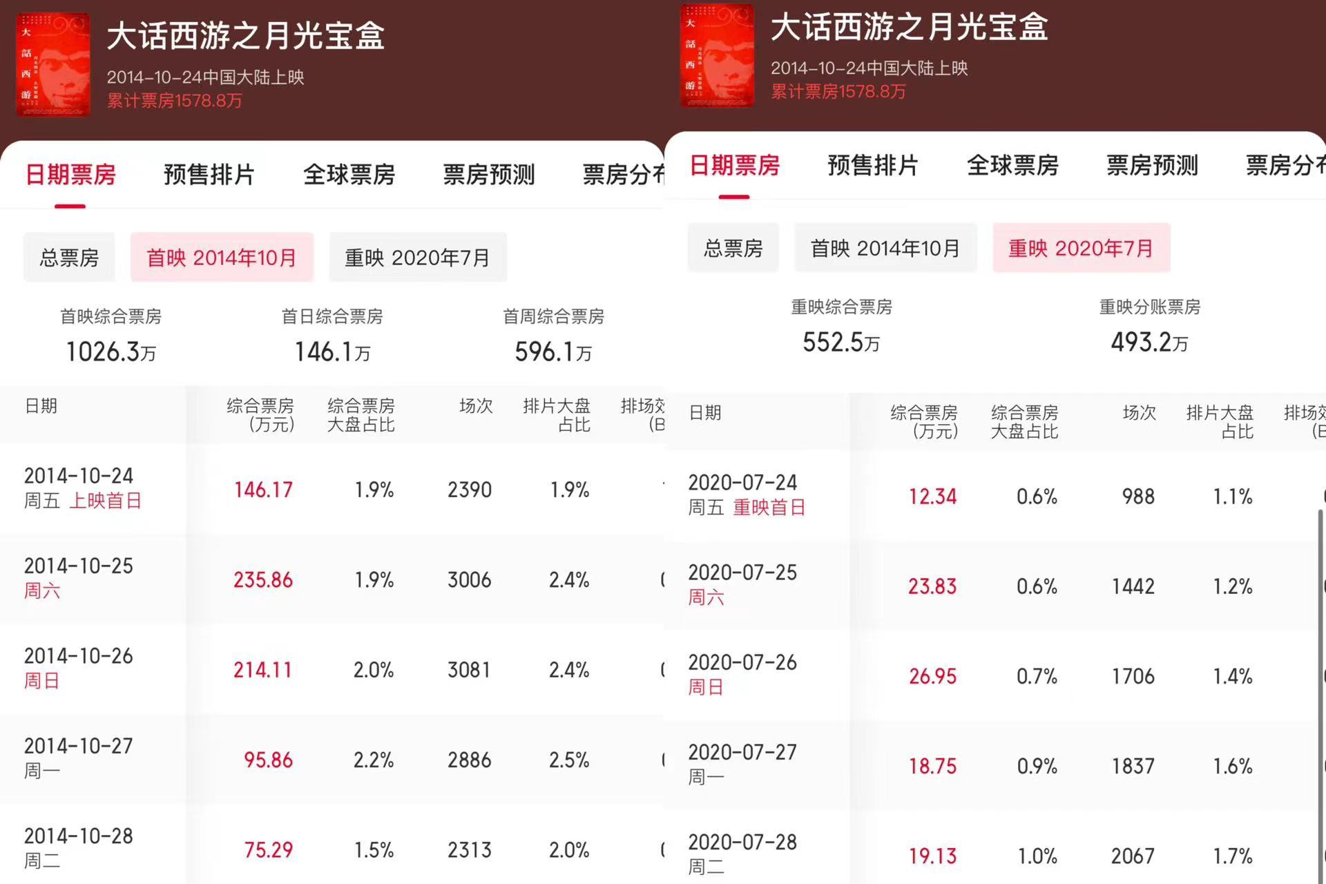 《食神》百度云网盘资源下载【1280P高清】阿里云盘链接