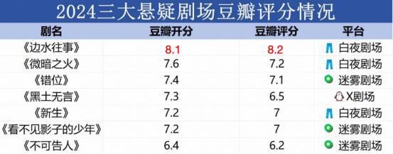 《边水往事》百度云网盘〖720P1080pMp4资源下载〗阿里云盘