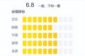 《3%第一季》迅雷BT资源下载-高清HD无删版(阿里云盘)免费版缩略图