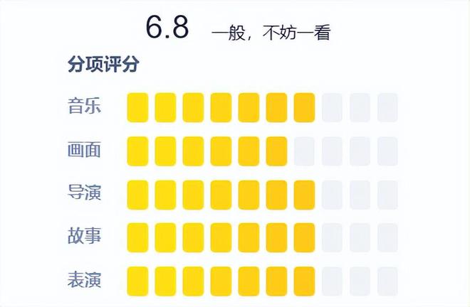 《3%第一季》迅雷BT资源下载-高清HD无删版(阿里云盘)免费版