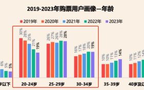 国产剧就爱善良的好人？缩略图