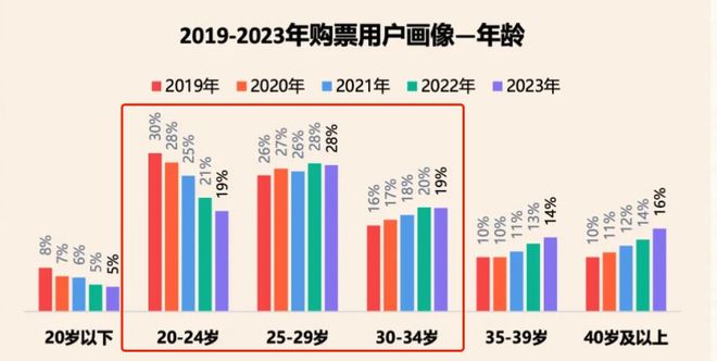 国产剧就爱善良的好人？