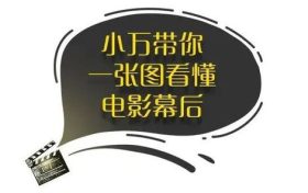 景甜意外加入漫威宇宙？缩略图