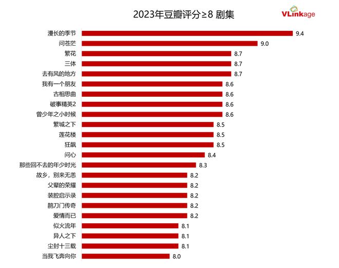 《山花烂漫时》全集百度云正版高清独家上线免费（BD1080P/泄露-MKV）下载