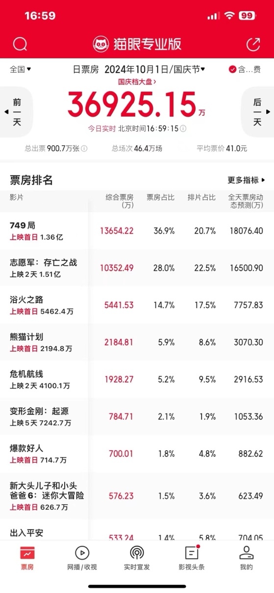 《749局》迅雷BT资源下载种子下载[HD-1280P超清]百度云资源下载