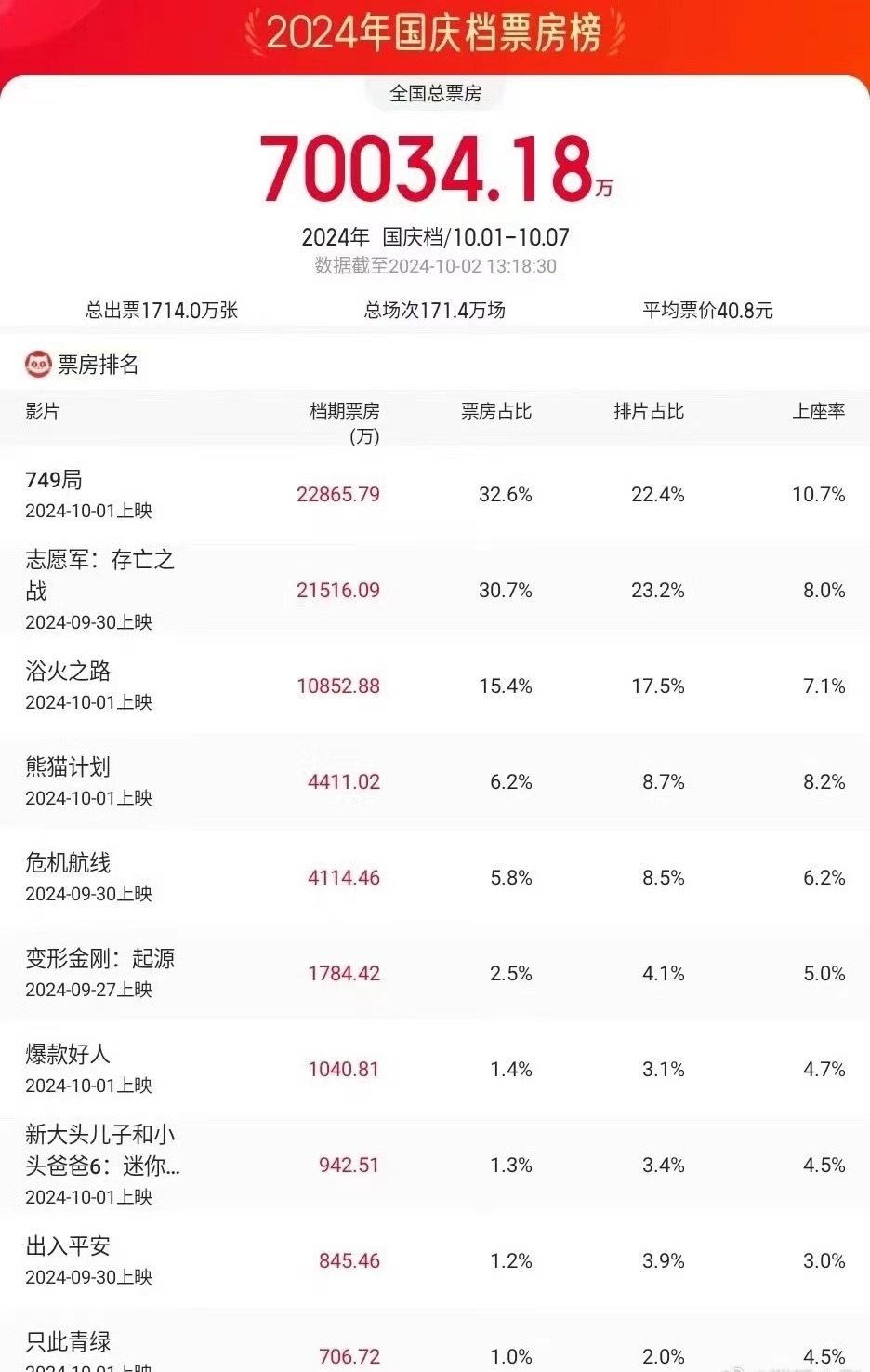 《749局》网盘资源下载高清无水印电影资源下载免费分享HD1080p资源下载