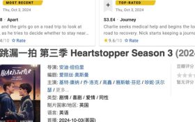 Netflix超火英剧，评分飙到9.6，赶紧看起来！缩略图